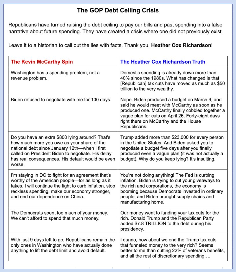 Fight the GOP misinformation narrative Fact: "Republicans don’t care about debt and deficits. What McCarthy and Trump care about is pushing the economy into a recession to weaken Biden [at the expense of the American people]." – <a href="/SimonWDC/">Simon Rosenberg</a> <a href="/HC_Richardson/">Heather Cox Richardson (TDPR)</a> <a href="/KBeck4/">Kim Beck</a> #demfacts