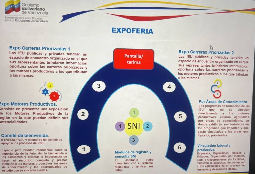 🗣️ La #UNEM presente en la organización de la Feria de Oportunidades de Estudios Universitarios, dirigida por las ministras  <a href="/_LaAvanzadora/">Yelitze Santaella</a> y <a href="/sandraoblitasr/">Sandra Oblitas Ruzza</a> donde tendremos una gran participación, gracias a nuestro presidente <a href="/NicolasMaduro/">Nicolás Maduro</a>