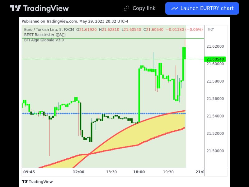 TradingView trade EURTRY 5 minutes