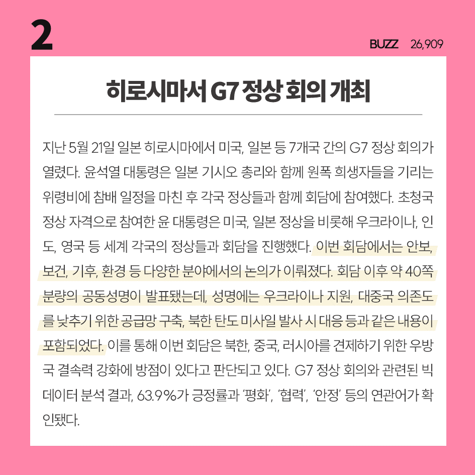 [2023 5월 4주] 빅데이터로 보는 주간이슈 TOP10      
타파크로스가 분석한 주간이슈 TOP10입니다        
3위부터 10위까지의 내용은 홈페이지에서 확인할 수 있습니다🖌️
tapacross.co.kr 
#주간이슈TOP10 #타파크로스 #빅데이터 #누리호발사성공 #G7정상회의 #칸국제영화제 #후쿠시마시찰단