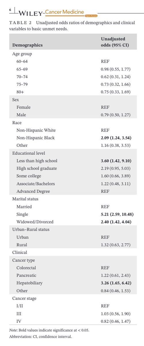 Ryan Nipp, MD, MPH, MBA, FASCO tweet media