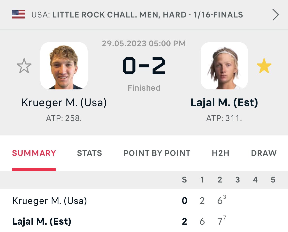 Mark Lajal -115 ✅

THAT IS 9 FREE PICK WINNERS IN A ROW 🥵

Can we get some energy for this unprecedented run? ❤️

I know the trolls 🧌 would be out if we lost a couple in a row 

free pick ytd: 96-71 💵📈

bit.ly/OutofLineBets

#GamblingTwitter #Tennispicks #ATP