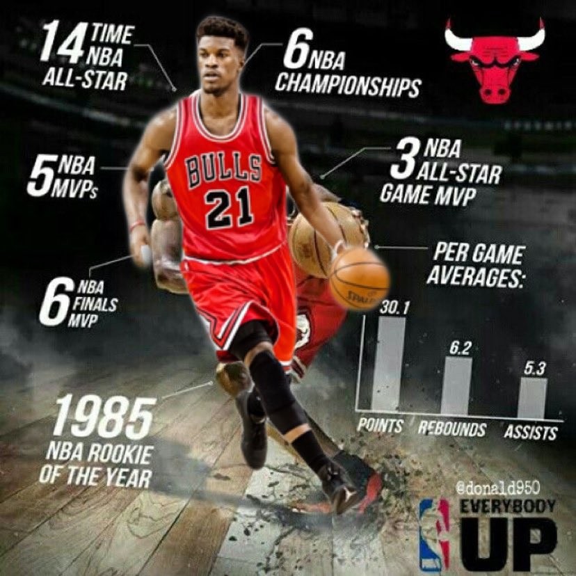 Nets Fan on Twitter "Jimmy Butler when he gets hot!"