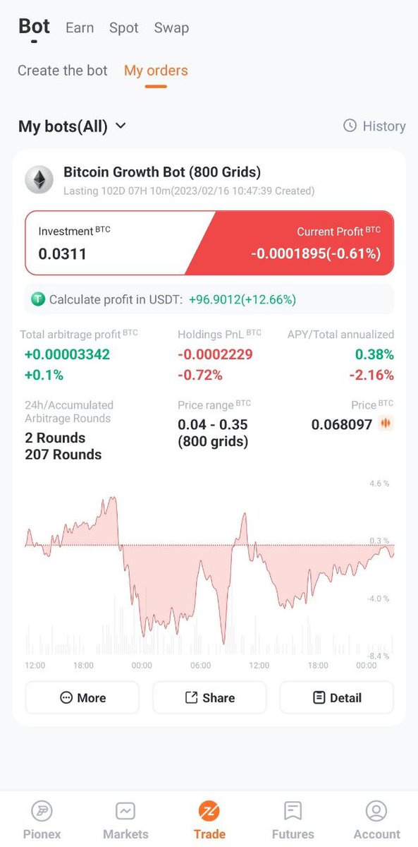UPbitwallet's tweet photo. Are you still hesitating?
pionex will bring you happiness every day

#pionex  #파이넥스  #dooridoori  #Tradingbots  #트레이딩봇 https://t.co/N6bsA9OUk4
