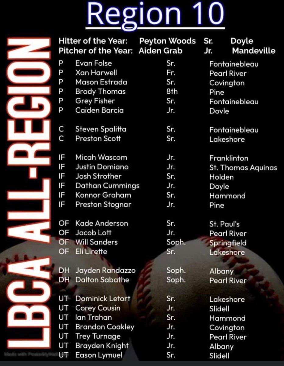 STA Baseball (@stabaseball00) on Twitter photo Congrats to 2024 <a href="/LionUpBaseball/">Southeastern Baseball</a> commit <a href="/DomianoJustin/">Justin Domiano</a> on making the LBCA All-Region Team!!! Dude had an BA of .412 and was 5-1 on bump with a 1.12 ERA!!! Great season for sure!!! <a href="/STA_Athletics86/">STA Athletics</a> <a href="/falcons_sta/">STA Falcons</a> #JBird #STA Congrats to 2024 <a href="/LionUpBaseball/">Southeastern Baseball</a> commit <a href="/DomianoJustin/">Justin Domiano</a> on making the LBCA All-Region Team!!! Dude had an BA of .412 and was 5-1 on bump with a 1.12 ERA!!! Great season for sure!!! <a href="/STA_Athletics86/">STA Athletics</a> <a href="/falcons_sta/">STA Falcons</a> #JBird #STA