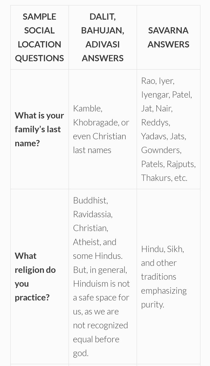 Dear lawmakers - here's information from a manual on how racial profiling of Indian-Americans will be facilitated if SB403 becomes law.
Will a new born Hindu or Sikh American infant with a specific last name Iyer, Jat be branded as a criminal?
Is this your legacy?
#NoToSB403