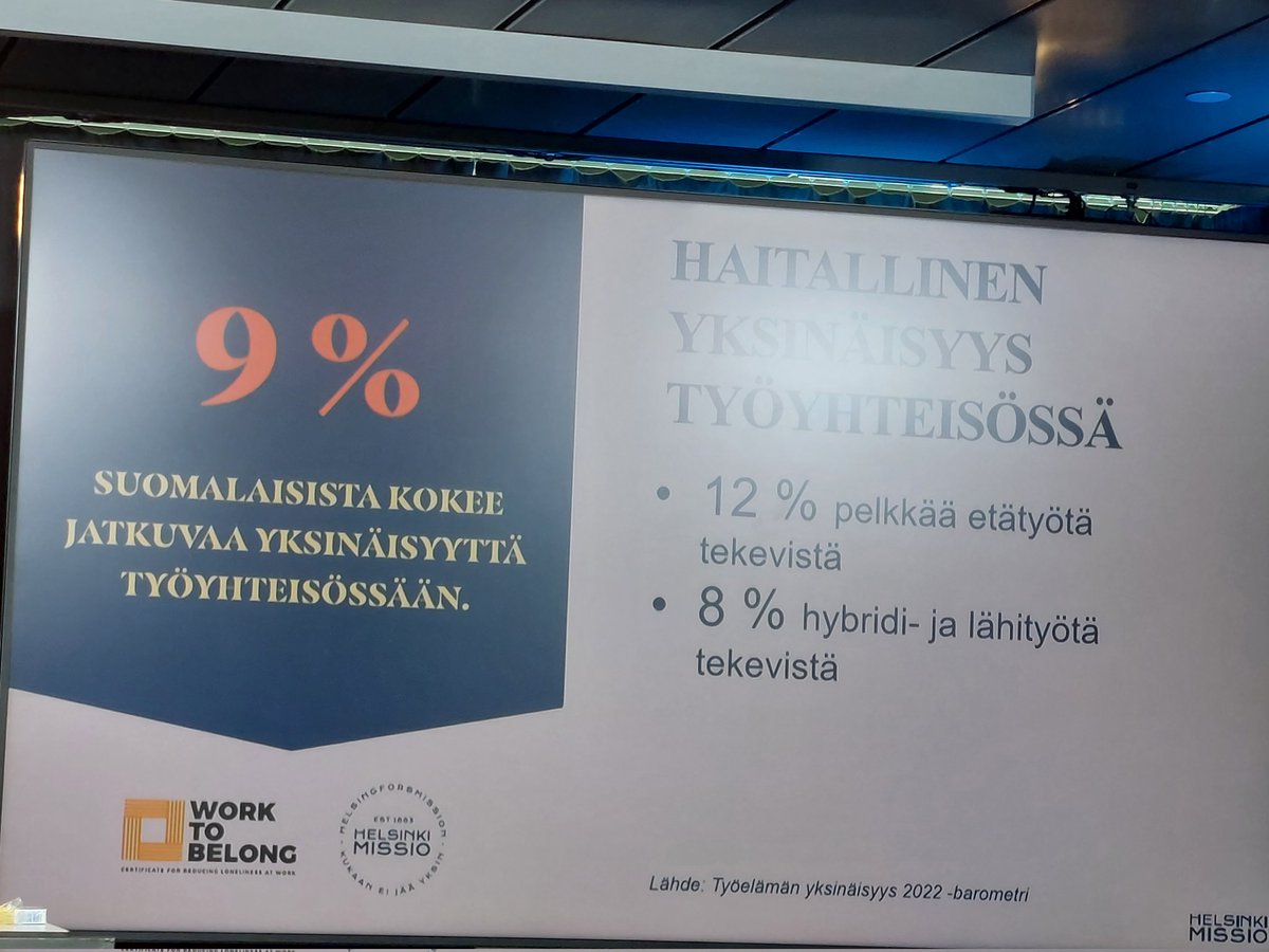 Suomalaisilla työpaikoilla #työyksinäisyys ei ole harvinaista ja 16% kokee sosiaalista ulossulkemista työyhteisössään. Näillä on iso merkitys työhyvinvointiin. Mahdetaanko työpaikoilla miten yleisesti tiedostaa ja hakea ratkaisuja tähän ongelmaan?  <a href="/HelsinkiMissio/">HelsinkiMissio</a> <a href="/TSRahasto/">Työsuojelurahasto</a>
