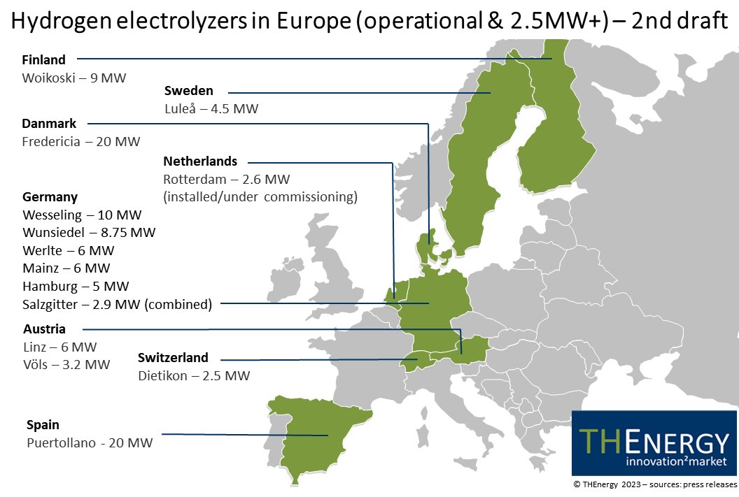 How #hydrogen conquers Europe!
More & more electrolyzers are being commissioned across Europe. Have a look at this draft of our hydrogen map. What is missing or wrong?
Curious about #GreenHydrogen trends? Join HYDROGEN NEWS on LinkedIn (free/53k+ members):
linkedin.com/groups/8847204/