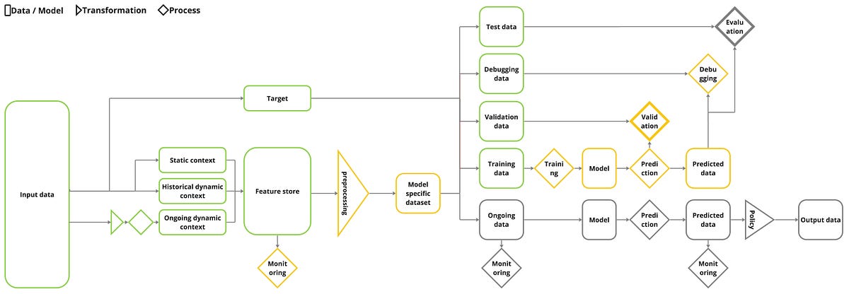 DrMattCrowson's tweet image. RT Success in ML Projects through Technical Drawings #machinelearningprojects #machinelearning #diagrams  dlvr.it/SprVjH