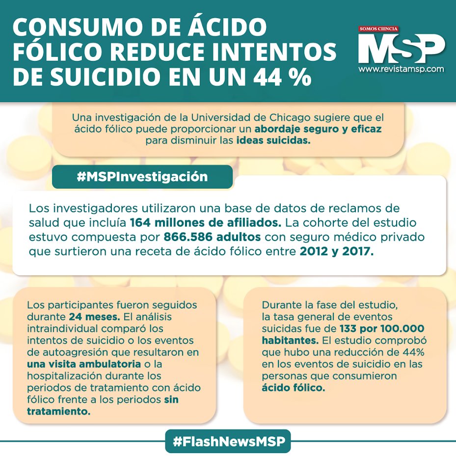 RevistaMSP's tweet photo. #MSPInvestigación | En la #psiquiatría, el papel del #folato ha sido reconocido durante más de una década, ya que puede ayudar a potenciar los efectos de los #antidepresivos. Detalles: https://t.co/EcTwcAqH0Y https://t.co/Xk8fsaxuWy