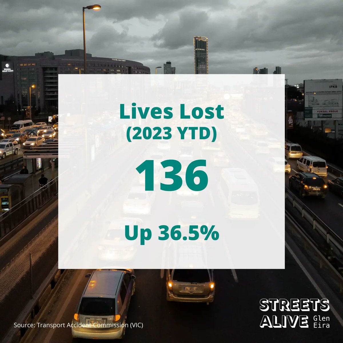 The loss of 131 lives this year, is devastating. We cannot stand idly by. It's time for urgent action, stronger enforcement, and improved infrastructure to ensure the safety of all road users. Let's demand change for a safer future! #RoadSafetyMatters #TogetherForSafety #Victoria