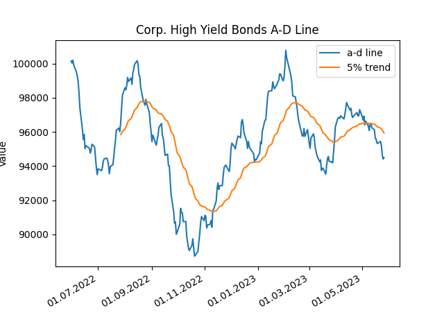ComWyca's tweet photo. Well, US corp high yield bonds got rejected and the OI for the DAX remains at 15.500 https://t.co/5Ei6yJrQVr
