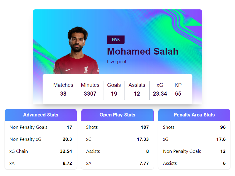 FPLOakley's tweet photo. @FPLBrokeMyCode Alright! Here are the requested stats https://t.co/QcRxz6Upuj