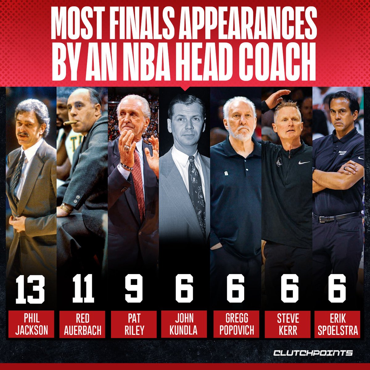 ClutchPoints on Twitter "Erik Spoelstra is the 7th coach in history to