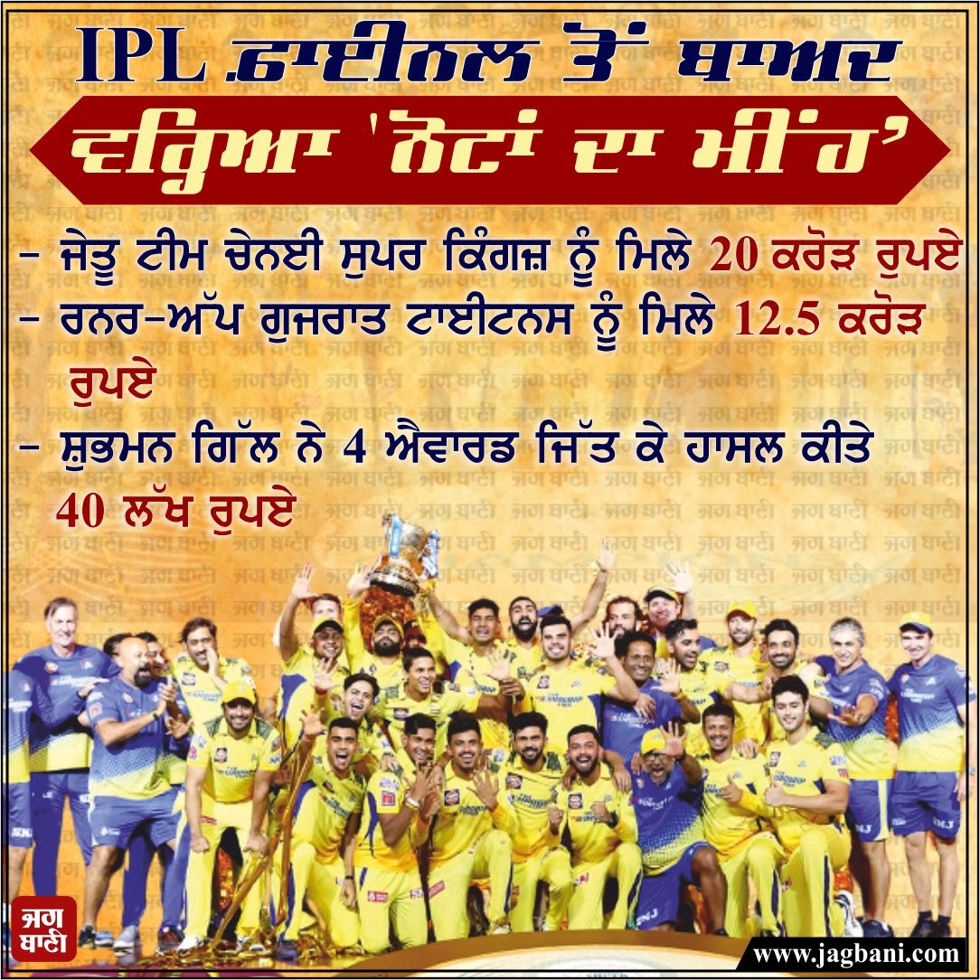 JagbaniOnline's tweet photo. IPL ਫ਼ਾਈਨਲ ਤੋਂ ਬਾਅਦ ਵਰ੍ਹਿਆ 'ਨੋਟਾਂ ਦਾ ਮੀਂਹ'
#IPL2023 #IPL2023Awards #Money #PrizeAmount https://t.co/kpje4bKQta