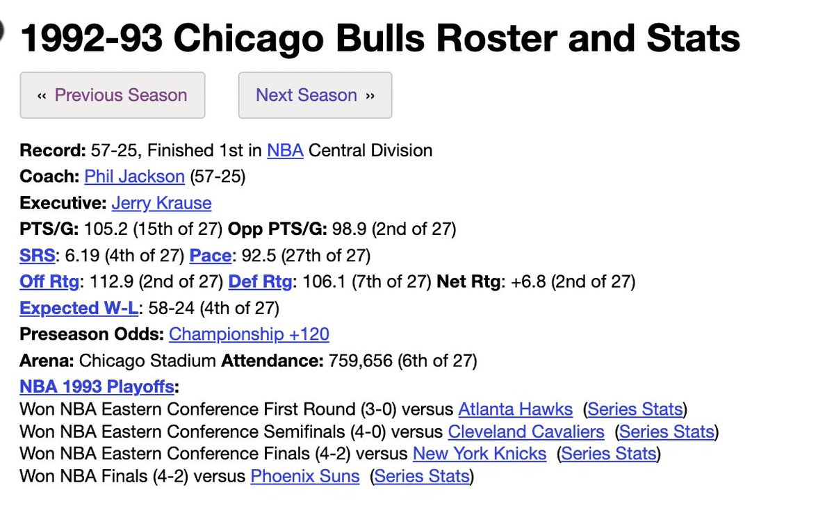 billbarnwell's tweet photo. Tatum just finished his age-24 season. Brown his age-26 season. The Celtics lost Game 7 of the Conference Finals by 19 points.

Go back to 1989-90. Pippen's age-24 season. Jordan's age-26 season. The Bulls lost Game 7 of the Conference Finals by 19 points. 

What happened next? https://t.co/M3TBnVHTTh