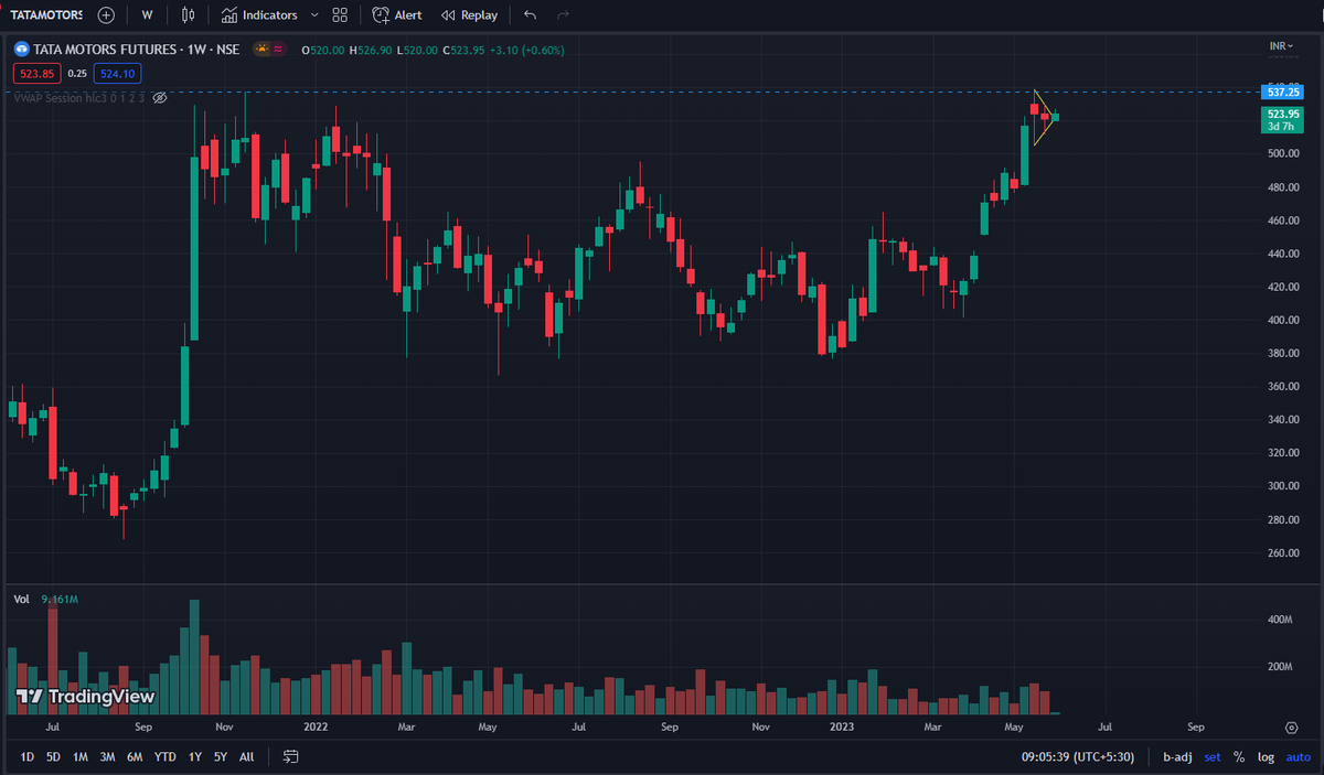 yashraj_rana's tweet photo. Tata Motors on watchlist as a positional idea. https://t.co/6H7SSKUvmB