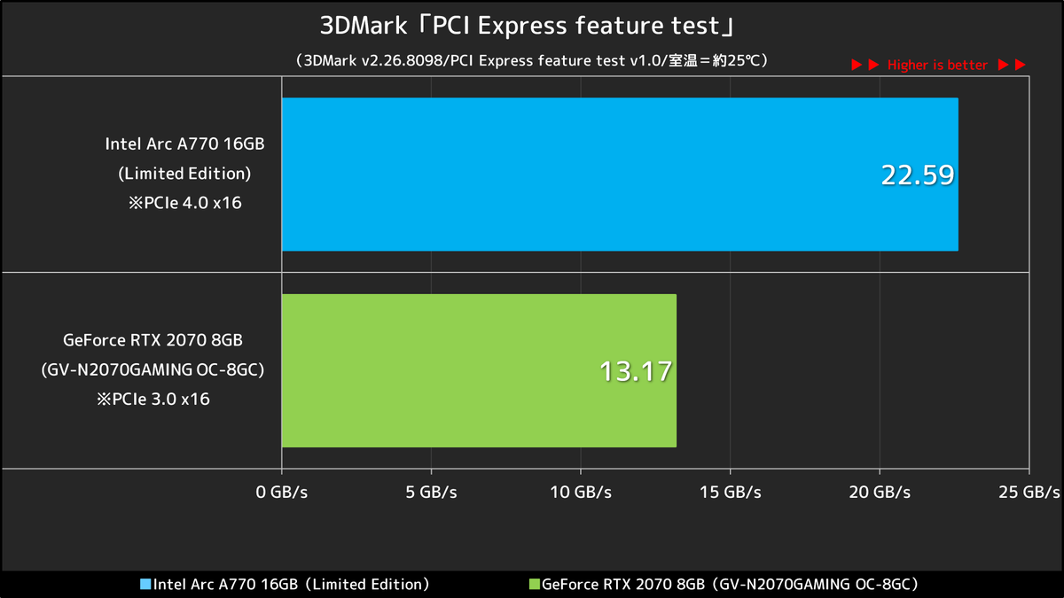 Ul Releases Pci Express Feature Test For 3Dmark Ahead Of Pcie 4.0 – EEJIOQ