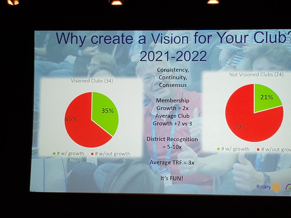 Hey <a href="/Rotary5610/">Rotary District 5610</a> ... this is why club visioning is so important!