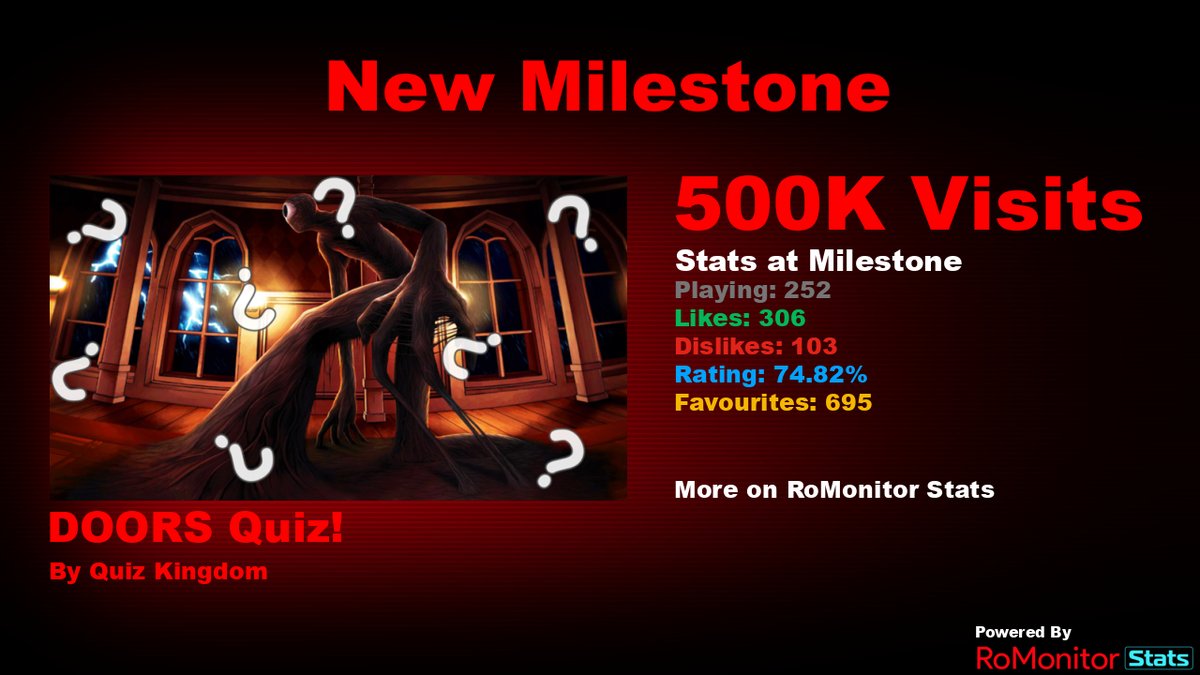 RoMonitor Stats on X: Congratulations to Rooms Entity Sandbox [A-278  UPDATE] by KrispyKremeMemer for reaching 250,000 visits! At the time of  reaching this milestone they had 9 Players with a 75.92% rating.