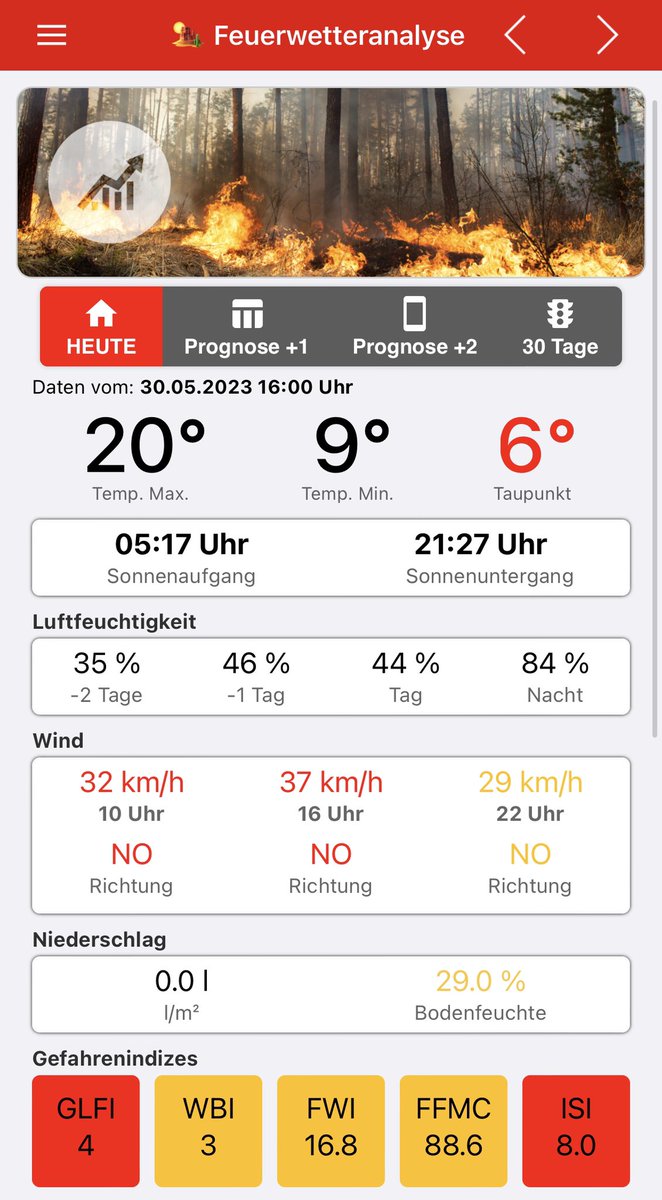 waldbrandkompo's tweet photo. #Feuerwetter|Analyse für #Fernwald nun auch in der App der @ffannerod.
Enthalten ist der aktuelle Tag und 2 Tage in der Vorschau!
Langsam macht sich der fehlende Niederschlag, Sonne und Wind auch in der Bodenfeuchte bemerkbar.
#fireweather #waldbrand @Kachelmannwettr https://t.co/CoCazCA2s6