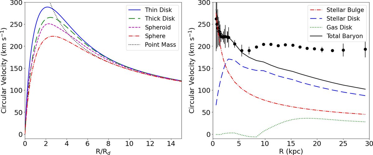 Mass models of disk galaxies from gas dynamics. (arXiv:2305.18224v1 [astro-ph.GA]) relevance:78% arxiv.org/abs/2305.18224 #darkmatter