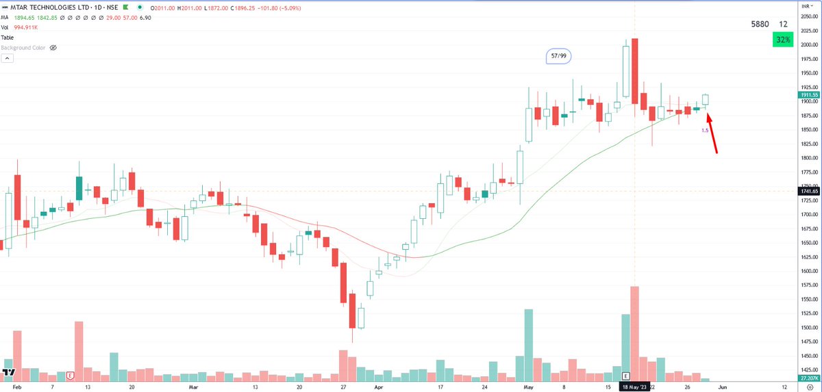 #newposition - Long in #mtar at 1910