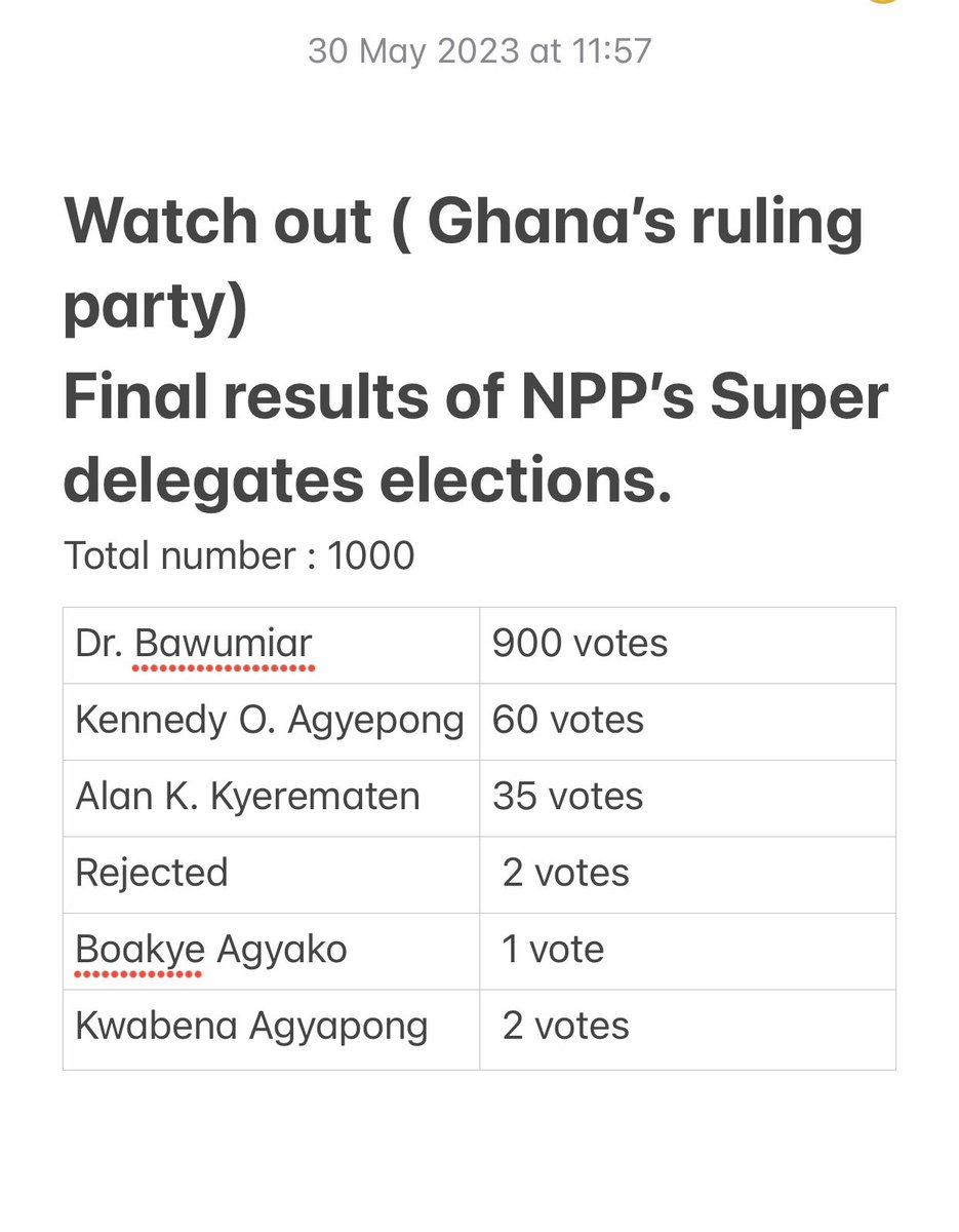 jacksarfo's tweet photo. Ghana’s ruling party (NPP) https://t.co/jeVjdVtcwg