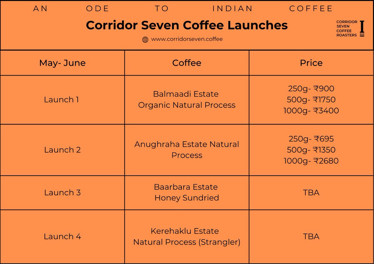 Corridor Seven Coffee Roasters tweet media