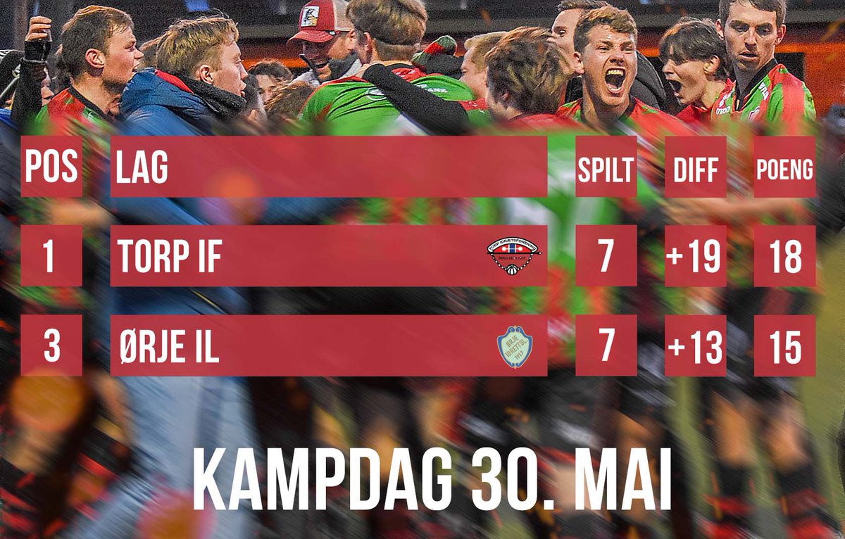 Matchday! 
Velkommen til <a href="/TorpIF/">TorpIF</a> 
Håper å kunne gi dere en ramme toppoppgjør verdig