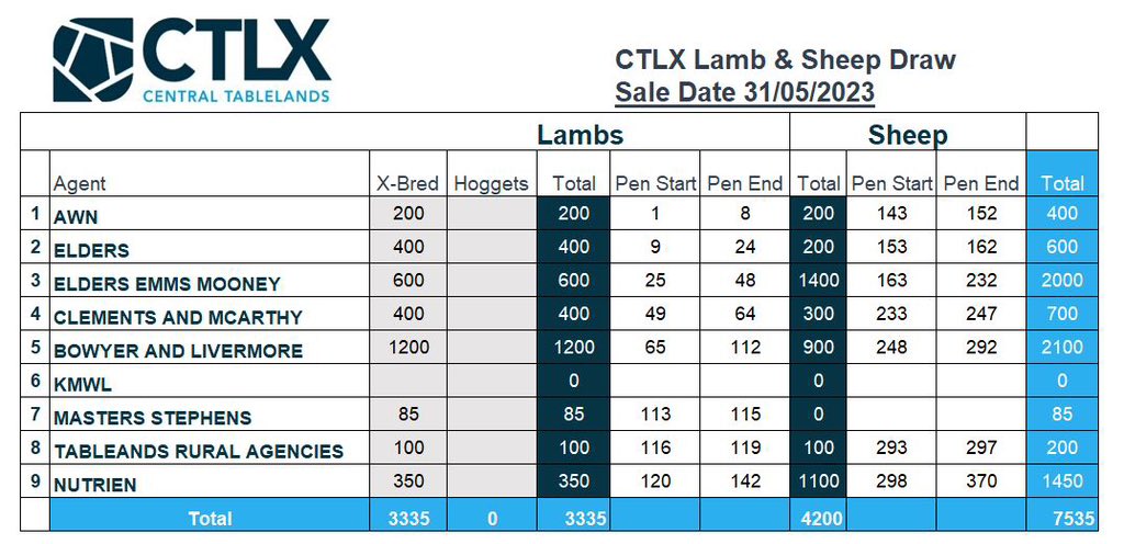 Bowyer & Livermore (@bowyerlivermore) on Twitter photo 