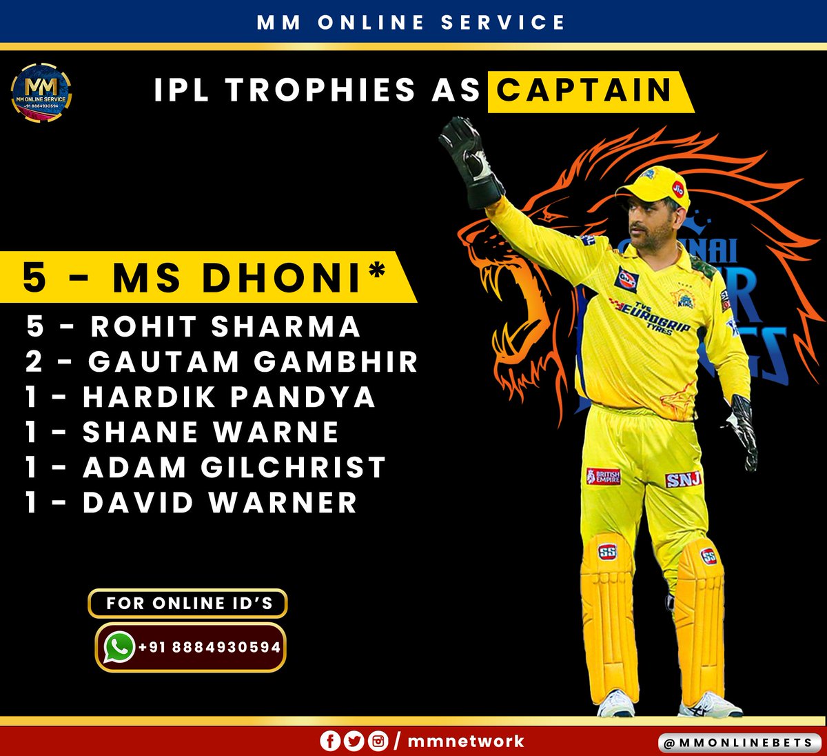 mmonlinebet's tweet photo. Ipl trophies as #captain
#IPL #final 🔥🏏
@mmonlinebets | #MMTEAM
#indianpremierleague #MSDhoni𓃵 #RohitSharma #gouthamgambhir #hardikpandya #shanewarne #adamgilchrist #davidwarner https://t.co/nxuBVPPMiz