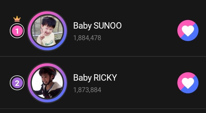 SUNOO IS BACK IN 1ST PLACE!

‼️WIDEN THE GAP‼️