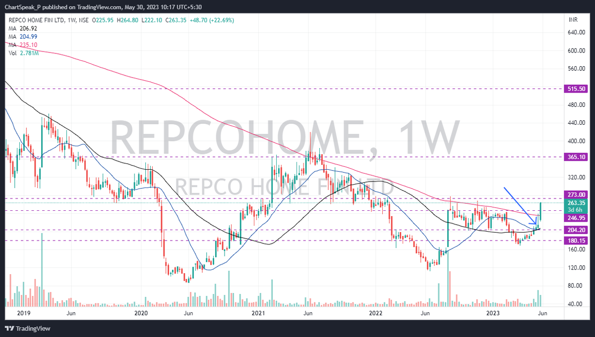 chartspeak_P's tweet image. #REPCO