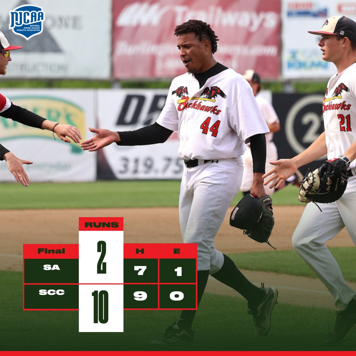 SCC_Blackhawks's tweet photo. Blackhawks improve to 2-0 in Enid with a 10-2 win over South Arkansas! Cole Yearsley had a home run and 4 RBI and Vasin Thurman added 4 RBI. Carlos Escobosa was dominant on the mound striking out 10 in 5 innings while the bullpen threw 3 scoreless. SCC will play Wednesday at 3:30 https://t.co/YXPwBapW6M
