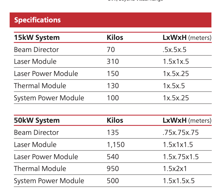 AirPower 2.0 (MIL_STD) on Twitter "Raytheon has recently published