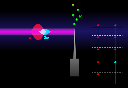 magnolia2523's tweet image. An Ultrafast Switch for Electron Emission

researchers create an interference effect that turns electron emission on and off with femtosecond timing.

#UltrafastDynamics #QuantumSwitching #Photoemission #ElectronSources 

Visit:condensed-matter.sfconferences.com