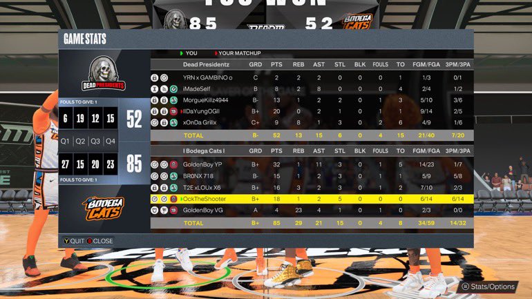 BodegaCatsGC's tweet photo. Ggs to these teams as we open our UHL season 4-0

@YP_GBS 
@BR0NX_718 
@T2ELOUX6 
@ockk__ 
@RayUniversal1 

#BigCatzNoKittens #51More2Go 
@FTClan2K @iNetworkSports @2kProAmENews @2K_WWL https://t.co/pjvilI19KI