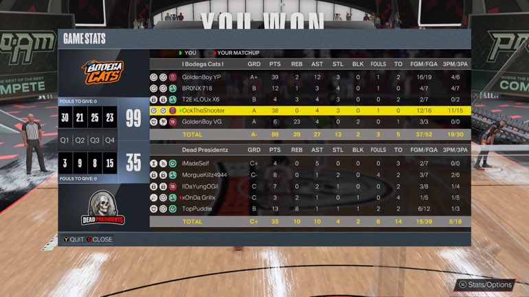 BodegaCatsGC's tweet photo. Ggs to these teams as we open our UHL season 4-0

@YP_GBS 
@BR0NX_718 
@T2ELOUX6 
@ockk__ 
@RayUniversal1 

#BigCatzNoKittens #51More2Go 
@FTClan2K @iNetworkSports @2kProAmENews @2K_WWL https://t.co/pjvilI19KI