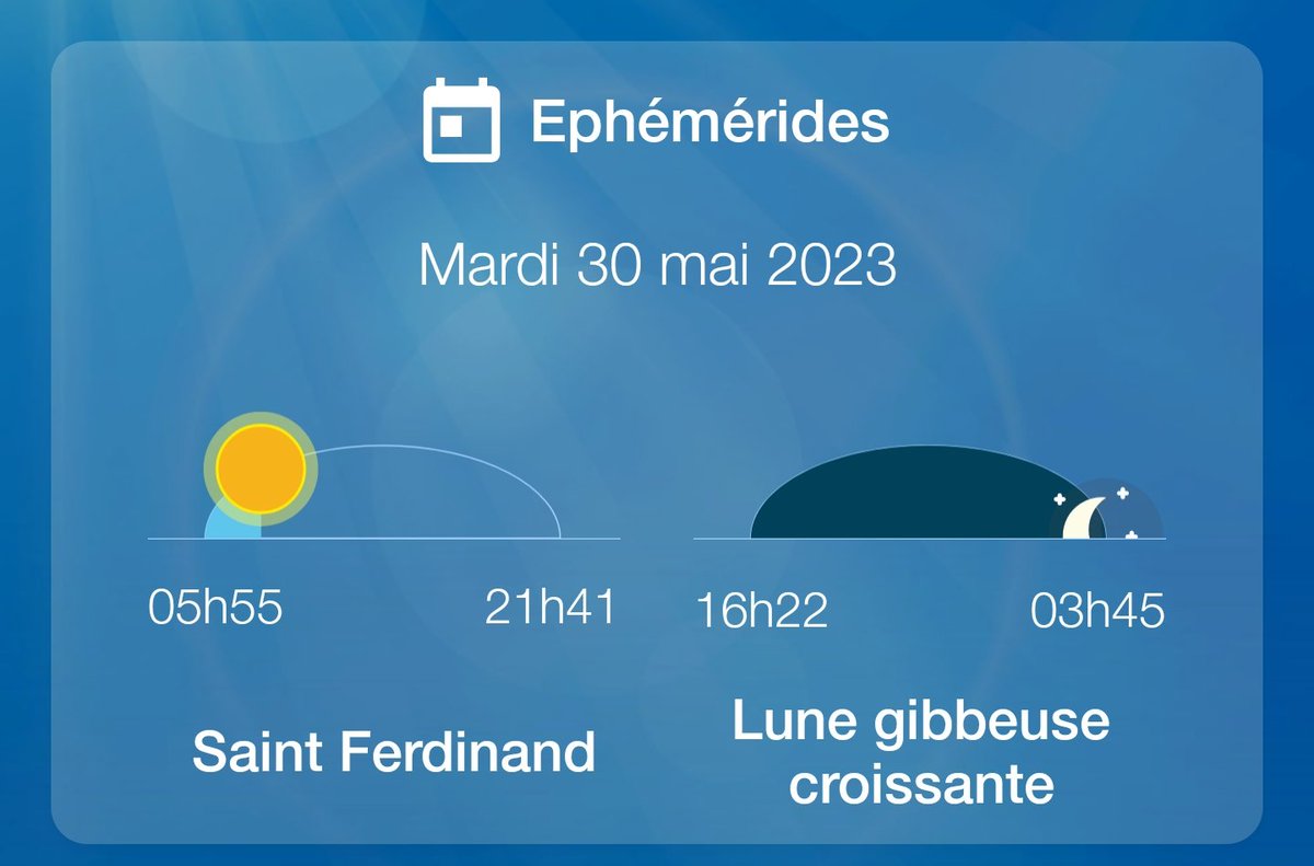 Bonjour @CrazyTeam_D @TeamLigneR et tout le monde. Voici le #PointMétéo du mardi 30 mai 2023. ☀️. Température ➖ 12 °C, température ➕ 24 °C. ⬆️ du ☀️ 5h55, ⬇️ du ☀️ 21h41. Indice UV 9. Bon courage et bonne journée à tous 😉