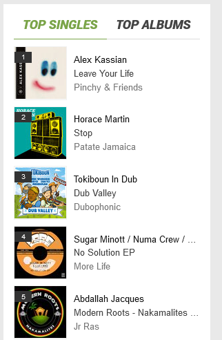 Dubophonic's tweet photo. Tokiboun In Dub - Dub Valley ft. Nish Wadada @mehdiman1 Oryo @Alt_Jah93 climbing the @junodownload #dub charts at Nr 3 !!!❤️💛💚Give thanks family 🙏#reggae #rootsreggae #dub #steppers #ukdub #sounsystem #violin #melodica #newmusic2023 #dubophonic
▶️https://t.co/1coR1iYUJx 🔥🔥🔥 https://t.co/QHRxWH1Tp0