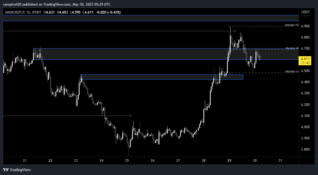 $Mask looks heavy here