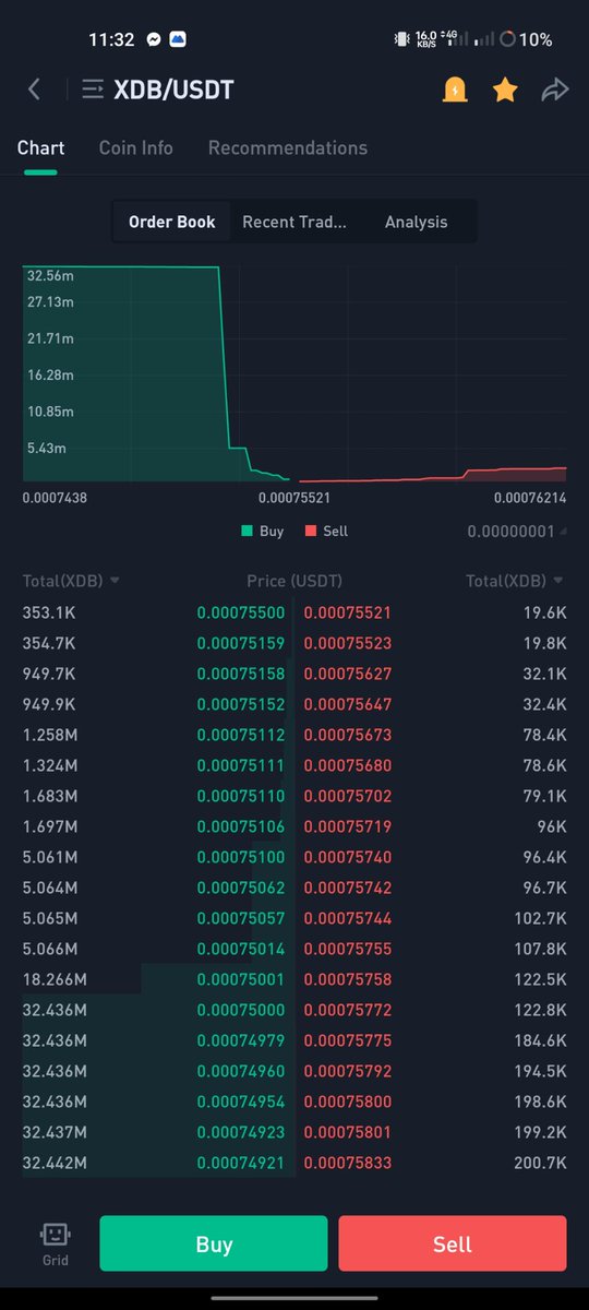 Next Huge 

#XDB
#Burn 
#breakout

NisoSwap Demo 🔥
#Already 30% apy running 🔥