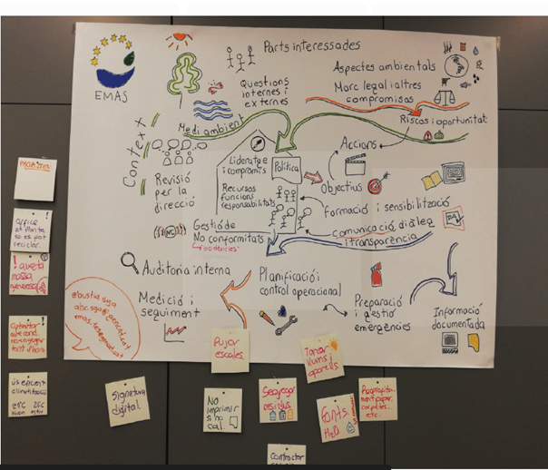 marrufi's tweet photo. #ECOchallange campaign starts in #EuGreenWeek. In Agencia de l’Habitatge de Catalunya all of us are #EMAShero. We propose actions to achieve environmental improvement of our activities through workshops, surveys, eco-quizzes or mailbox. https://t.co/hHAcLcSfIA #WeforEMAS https://t.co/6eSkgyBPQA