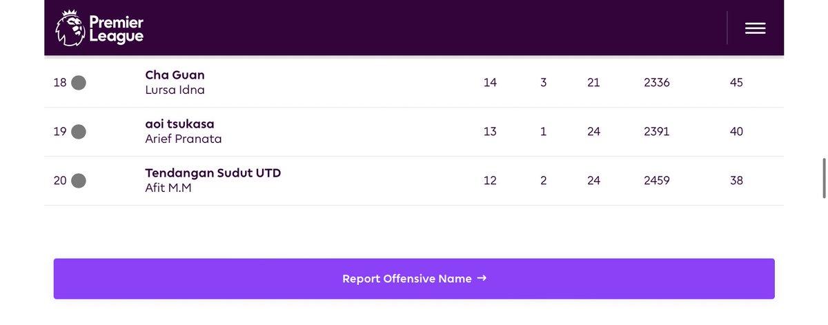 Klasemen Akhir #JVLeagueH2H 2022/2023.

Selamat untuk para juara:
🏆🥇<a href="/verrynurdyanto/">verry nurdyanto</a> 
🥈 <a href="/Samsu_Ahmad/">Kopi Hitam</a> 
🥉 @eppurwanto_ 

Konfirm ke mimin ya buat hadiahnya..