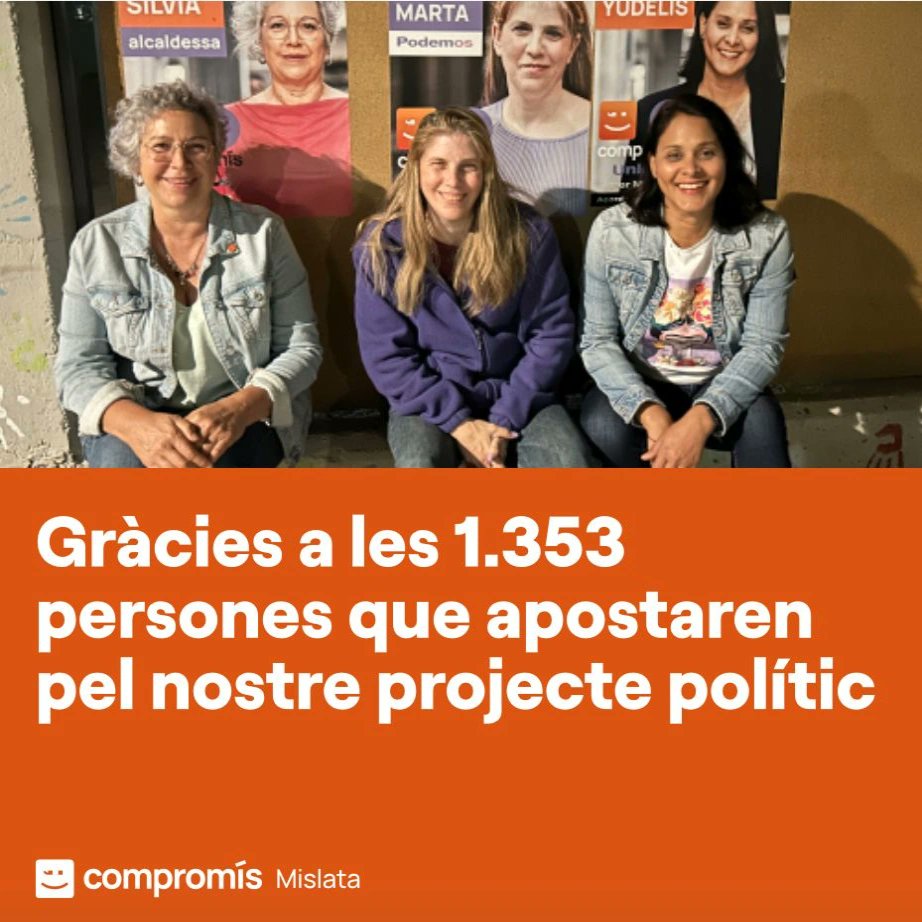 CompromisMis's tweet image. Gràcies a les 1.353 persones que han apostat pel nostre projecte polític a Mislata. Continuarem treballant per a construir un poble més inclusiu, ecologista i feminista, així com defensar els avanços aconseguits pel Botànic.