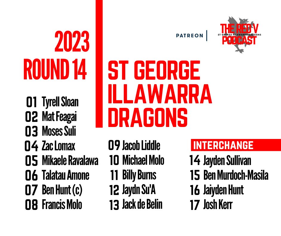 Ben Hunt has been named to back up from origin with Sullivan knocked back to the bench.
Jack Bird is out, Billy Burns comes into the 2nd row, whilst Su'a also returns in the back row. Elsewhere, there is no bench spot for Couchman, with BMM, Kerr and Hunt on the pine. https://t.co/jnr80tRWRu