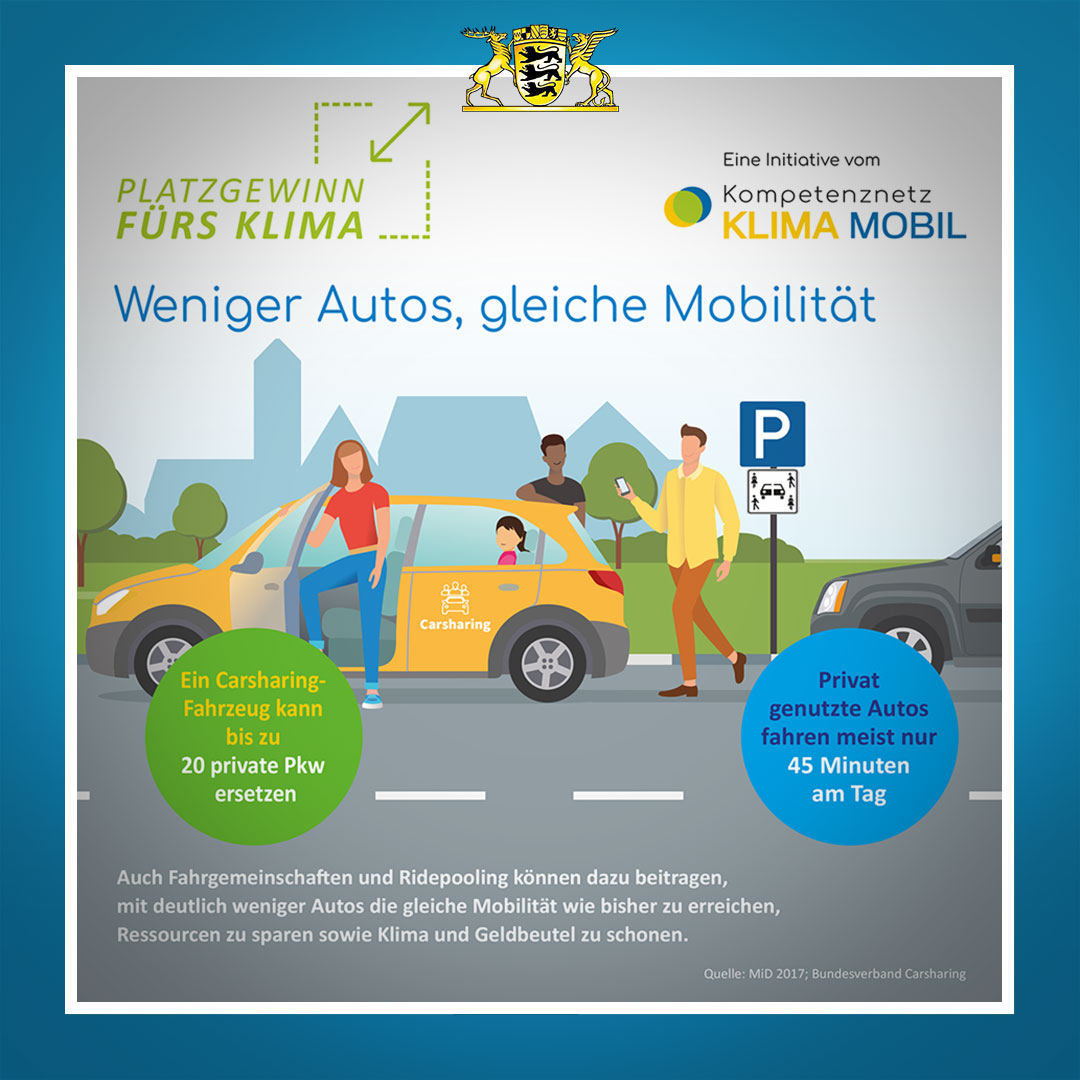 Fact: #Carsharing schafft Platz in unseren Städten! Wie? In dem ein einziges Sharing-Auto bis zu 20 private Pkw ersetzen kann. Wie können wir Carsharing weiter voranbringen? #PlatzGewinnfürsKlima