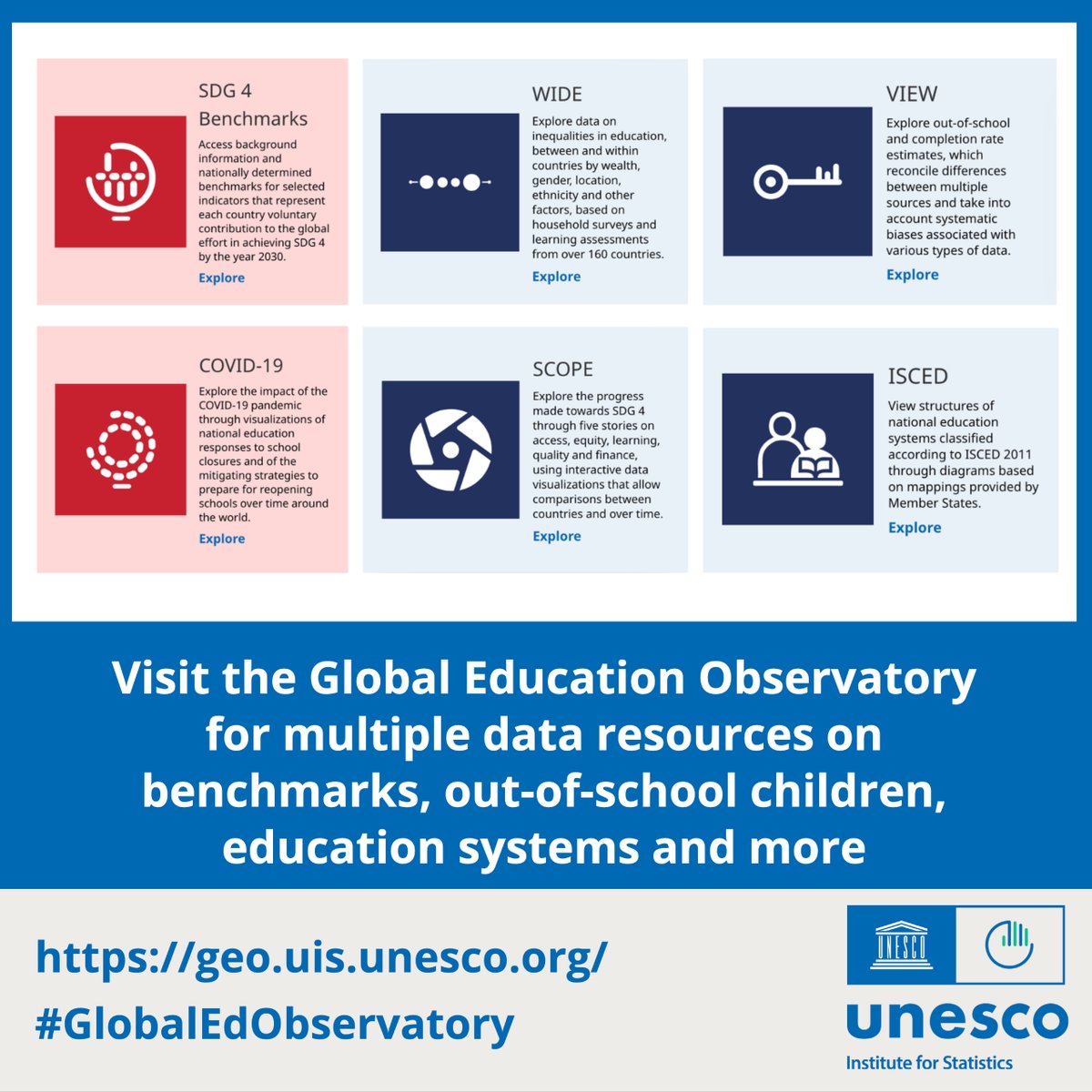 UNESCOstat's tweet photo. The #GlobalEdObservatory is a one-stop shop for education data with links to resources on out-of-school children, ISCED and the new #SDG4Scorecard tracking country progress toward national benchmarks and more! https://t.co/G2xynnXnnm https://t.co/rAl7pkY5EF