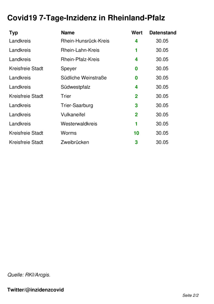 Covid19 7-Tage-Inzidenz in Rheinland-Pfalz (29.5.2023)